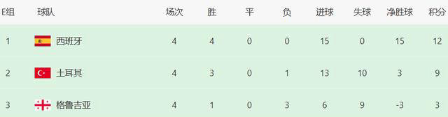 2026世界杯-2026年世界杯欧洲预选赛：11队提前出线，豪强争议升级