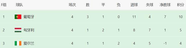 2026世界杯-2026年世界杯欧洲预选赛：11队提前出线，豪强争议升级