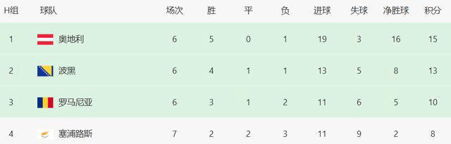 2026世界杯-2026年世界杯欧洲预选赛：11队提前出线，豪强争议升级