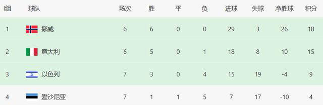 2026世界杯-2026年世界杯欧洲预选赛：11队提前出线，豪强争议升级